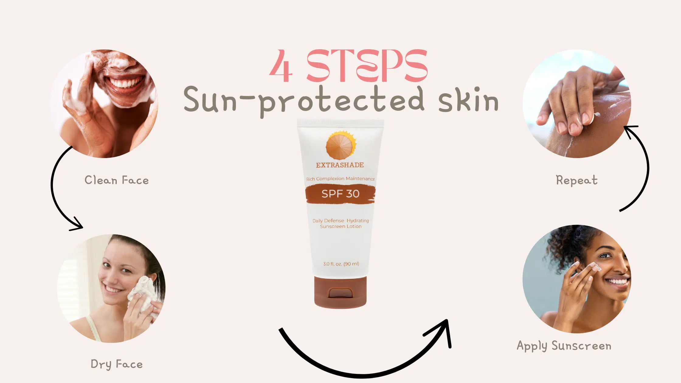 How to Make Sunscreen a Seamless Part of Your Routine 1 How to Make Sunscreen a Seamless Part of Your Routine